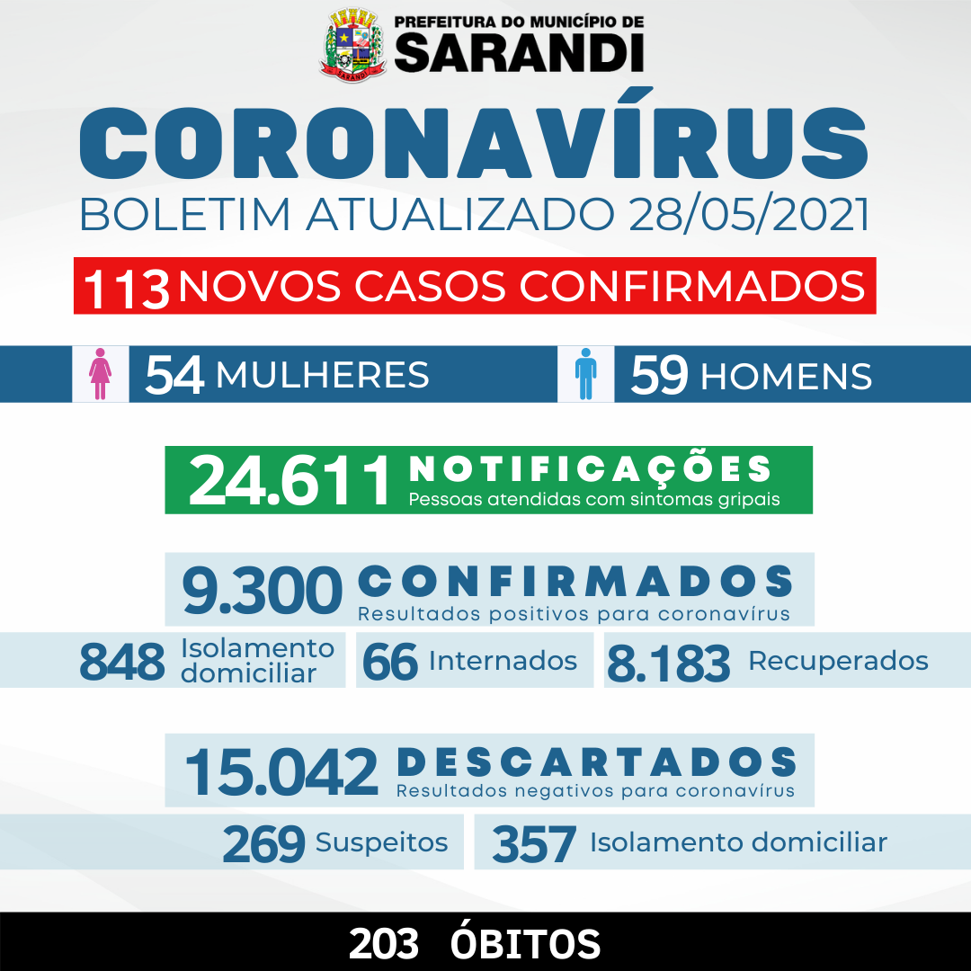 BOLETIM OFICIAL CORONAVÍRUS (28/05/2021)